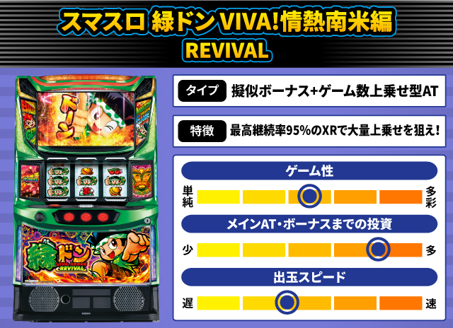2025年5月新台スペックナビ　スマスロ 緑ドン VIVA!情熱南米編 REVIVAL