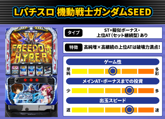 2025年5月新台スペックナビ　Lパチスロ 機動戦士ガンダムSEED