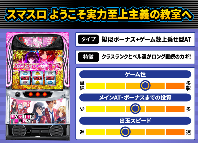 2025年5月新台スペックナビ　スマスロ ようこそ実力至上主義の教室へ