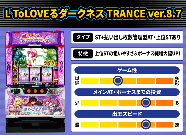 2025年5月新台スペックナビ　L ToLOVEるダークネス TRANCE ver.8.7