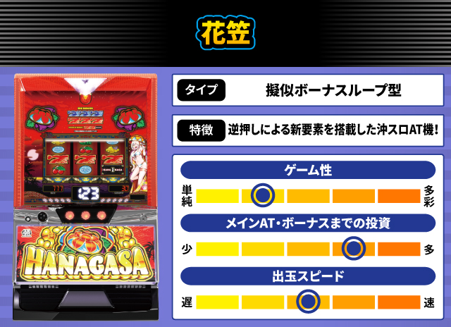 2025年5月新台スペックナビ　花笠