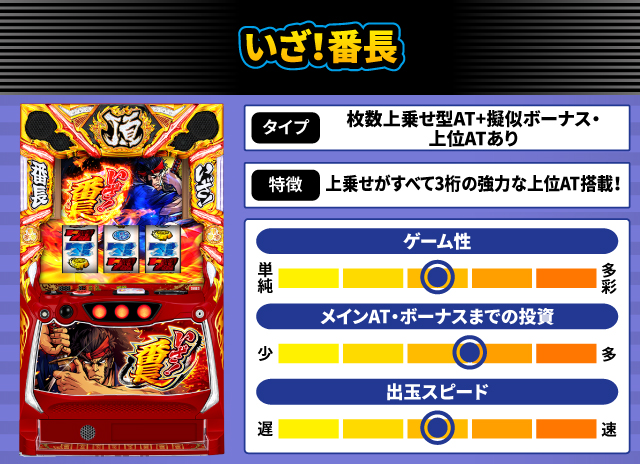 2025年6月新台スペックナビ いざ!番長