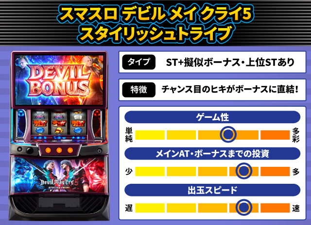 2025年6月新台スペックナビ スマスロ デビル メイ クライ5 スタイリッシュトライブ
