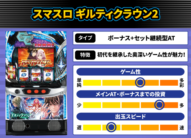 2025年6月新台スペックナビ スマスロ ギルティクラウン2