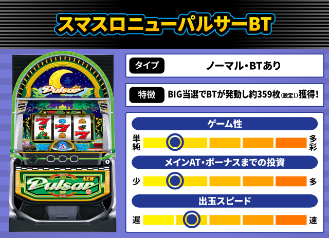 2025年6月新台スペックナビ スマスロニューパルサーBT