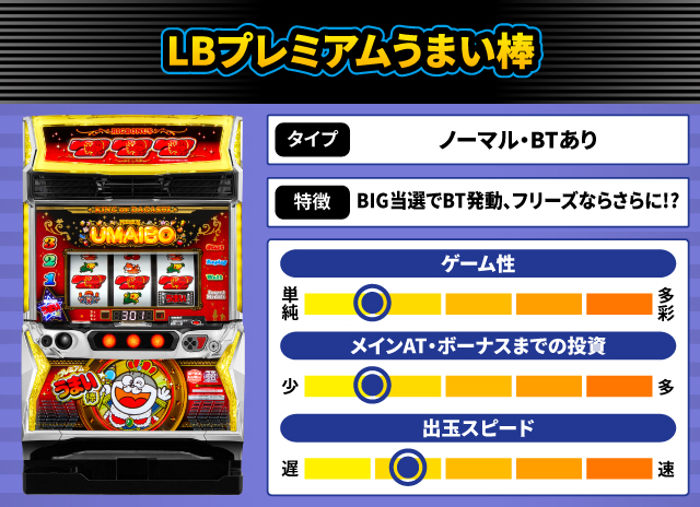 2025年6月新台スペックナビ LBプレミアムうまい棒