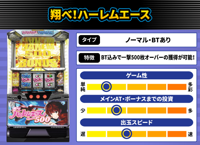 2025年6月新台スペックナビ 翔べ!ハーレムエース