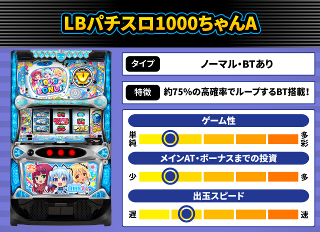 2025年6月新台スペックナビ LBパチスロ1000ちゃんA