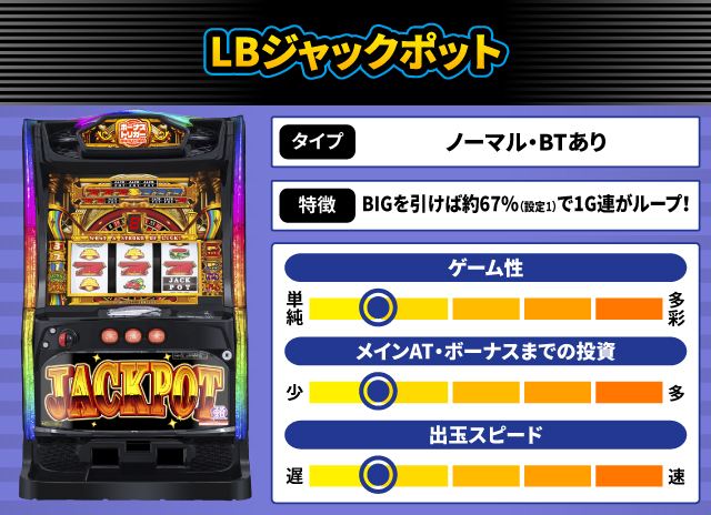 2025年6月新台スペックナビ LBジャックポット