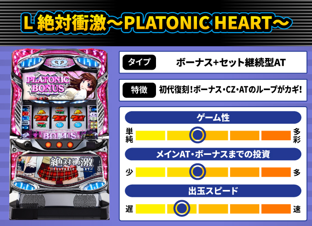 2025年6月新台スペックナビ　L 絶対衝激～PLATONIC HEART～