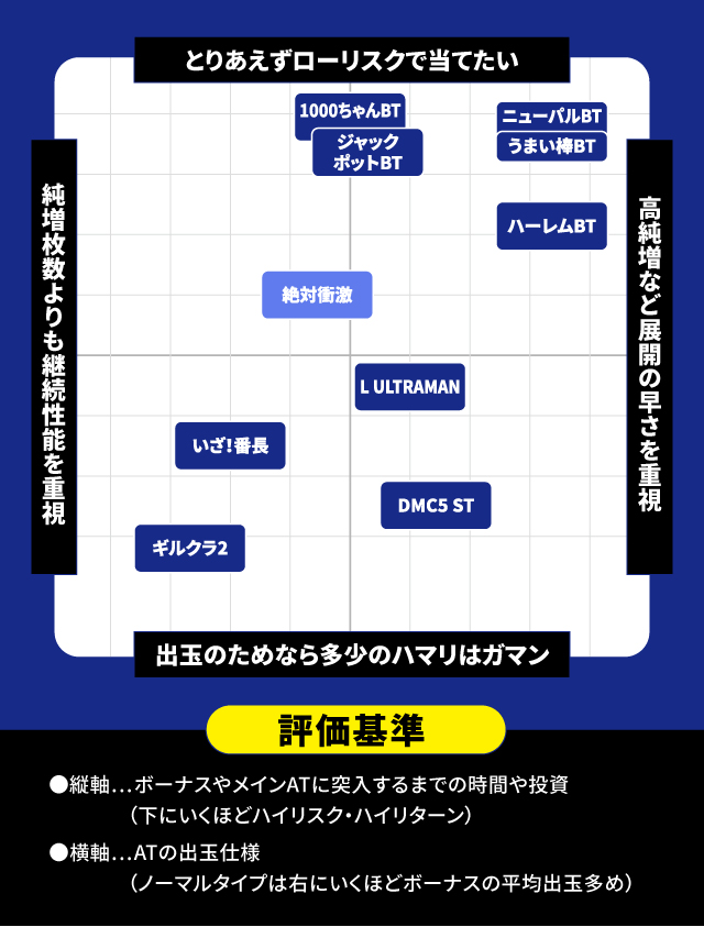 2025年6月新台スペックナビ パチスロ 分布図