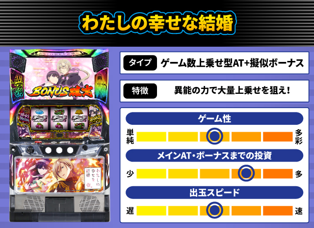 2025年7月新台スペックナビ わたしの幸せな結婚