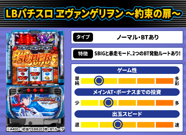 2025年7月新台スペックナビ LBパチスロ ヱヴァンゲリヲン ~約束の扉~