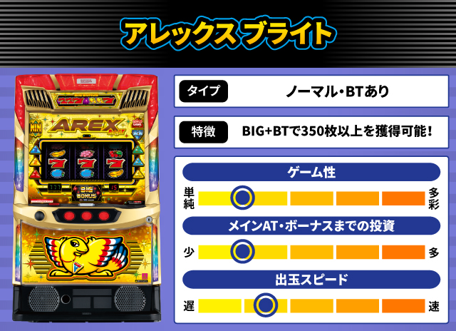 2025年7月新台スペックナビ アレックス ブライト