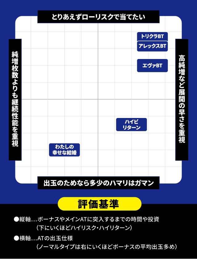 2025年7月新台スペックナビ パチスロ 分布図