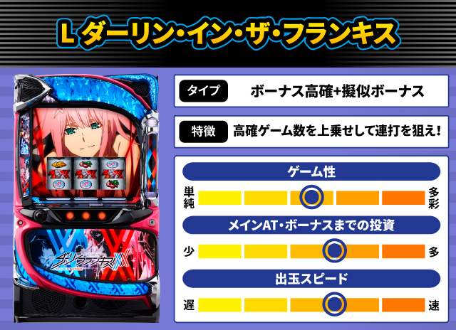 2025年8月新台スペックナビ　L ダーリン・イン・ザ・フランキス