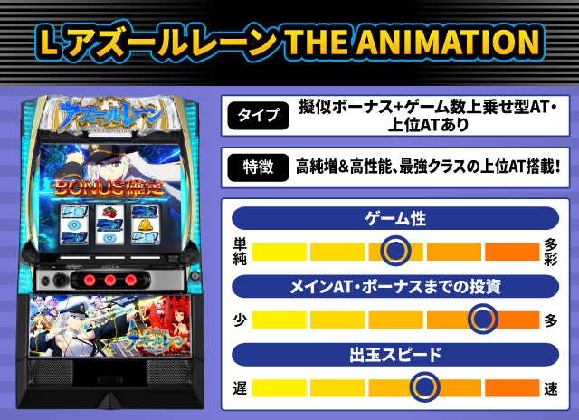 2025年8月新台スペックナビ　L アズールレーン THE ANIMATION
