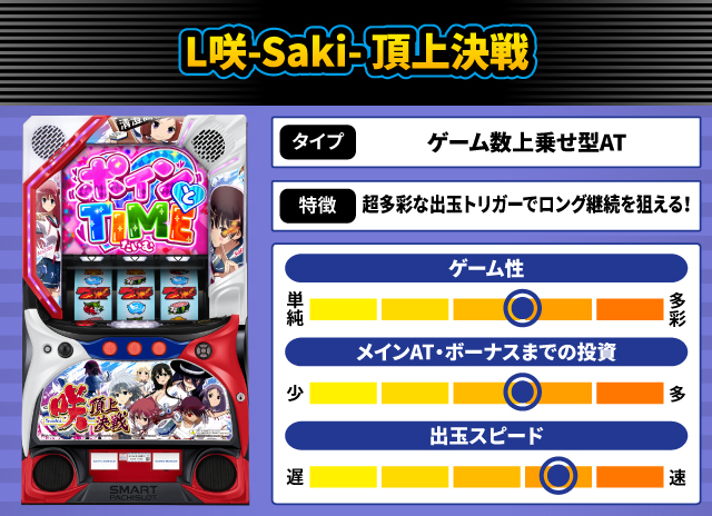 2025年8月新台スペックナビ　L咲-Saki- 頂上決戦