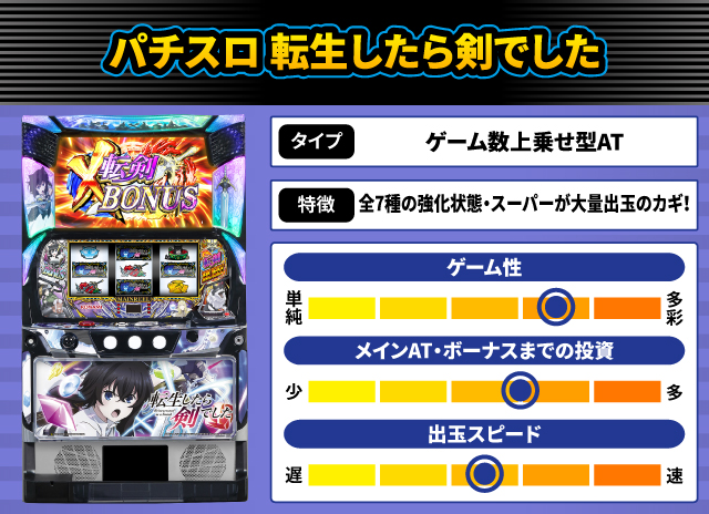 2025年8月新台スペックナビ　パチスロ 転生したら剣でした