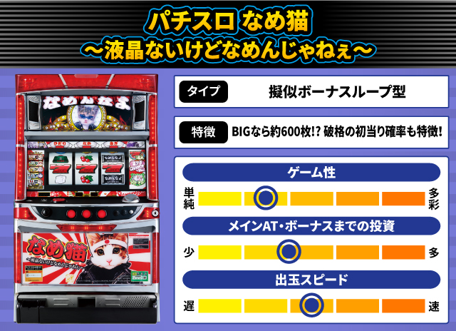 2025年8月新台スペックナビ　パチスロ なめ猫～液晶ないけどなめんじゃねぇ～