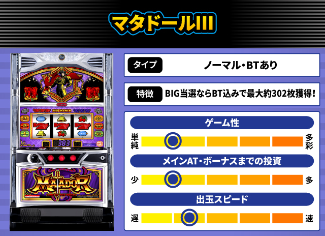 2025年8月新台スペックナビ　マタドールⅢ