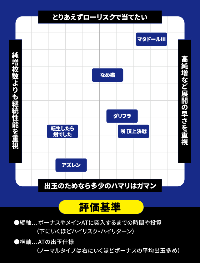 2025年8月新台スペックナビ　パチスロ　分布図