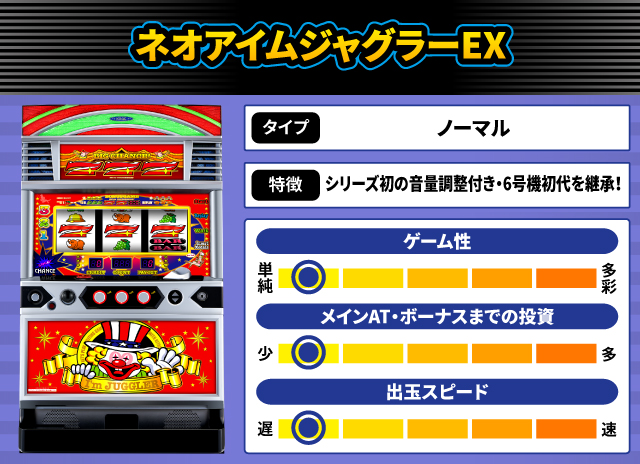 2025年9月新台スペックナビ　ネオアイムジャグラーEX