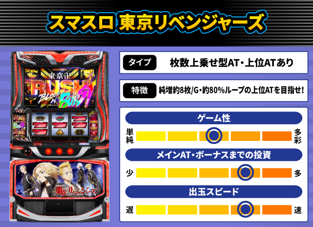 2025年9月新台スペックナビ　スマスロ 東京リベンジャーズ