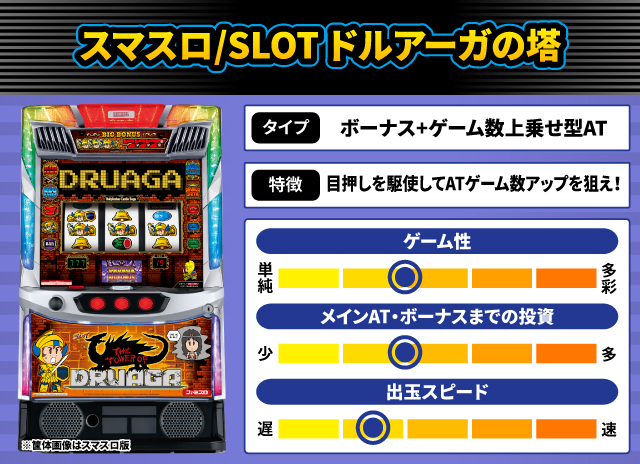 2025年9月新台スペックナビ　スマスロ/SLOT ドルアーガの塔