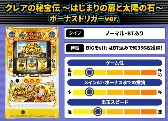 2025年9月新台スペックナビ　クレアの秘宝伝 ～はじまりの扉と太陽の石～ ボーナストリガーver.