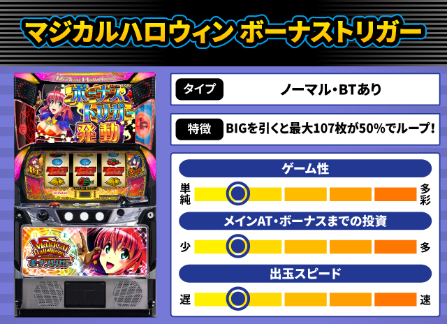 2025年9月新台スペックナビ　マジカルハロウィン ボーナストリガー