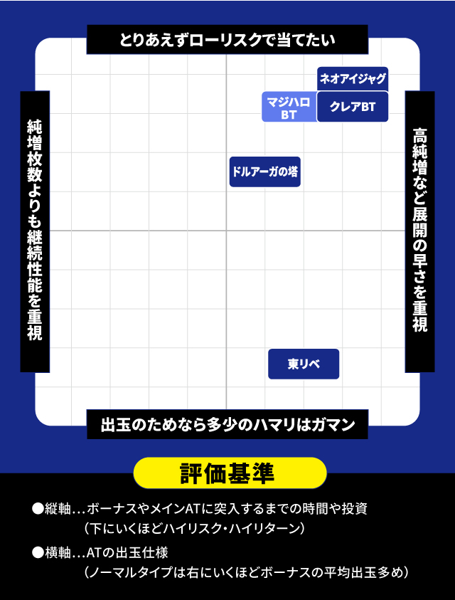 2025年9月新台スペックナビ パチスロ 分布図