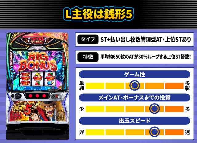 2025年10月新台スペックナビ　L主役は銭形5