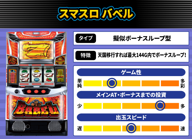 2025年10月新台スペックナビ　スマスロ バベル