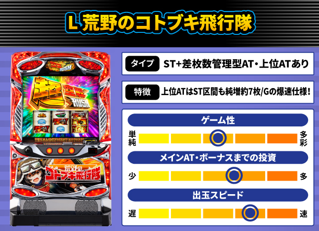 2025年10月新台スペックナビ　L 荒野のコトブキ飛行隊