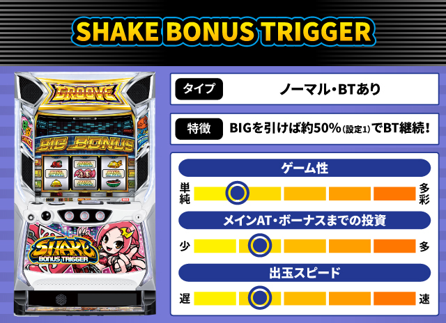2025年10月新台スペックナビ　SHAKE BONUS TRIGGER