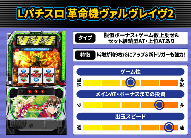2025年11月新台スペックナビ　Lパチスロ 革命機ヴァルヴレイヴ2