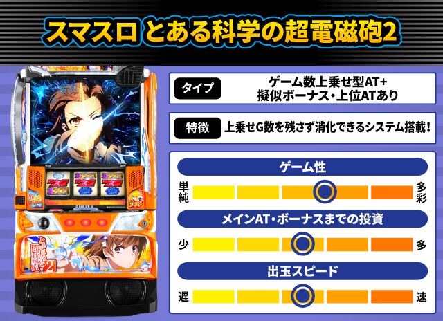 2025年11月新台スペックナビ　スマスロ とある科学の超電磁砲2