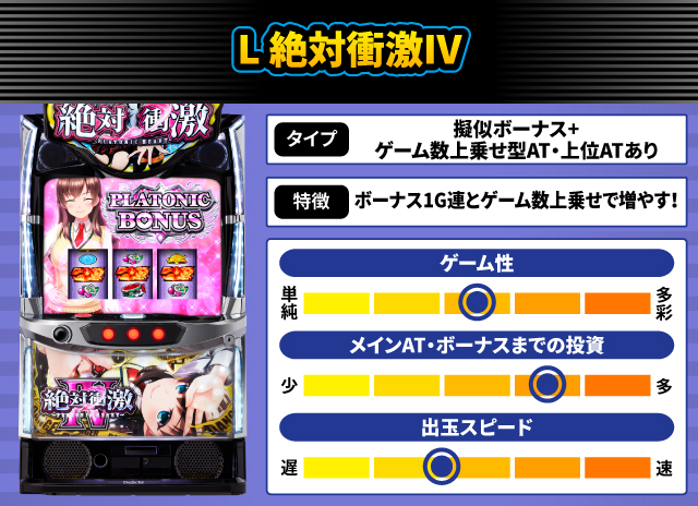 2025年11月新台スペックナビ　L 絶対衝激Ⅳ