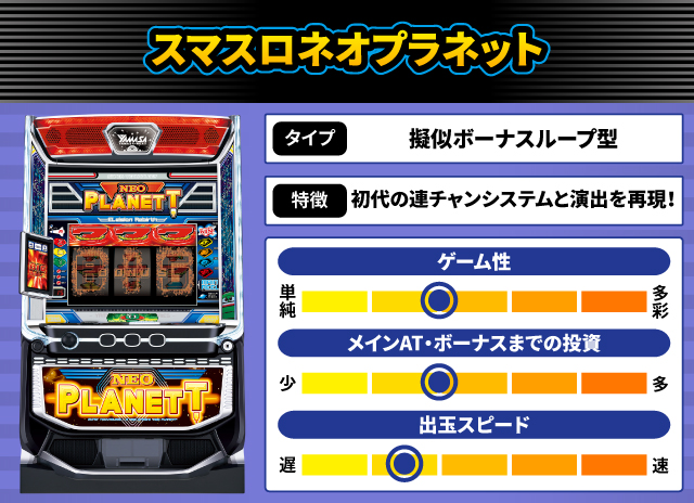 2025年11月新台スペックナビ　スマスロネオプラネット