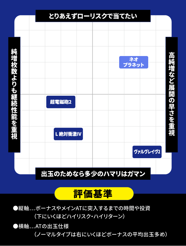 2025年11月新台スペックナビ パチスロ 分布図