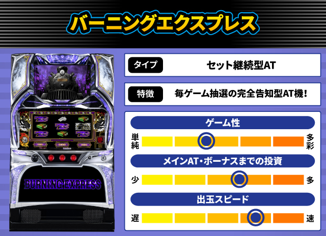 2025年12月新台スペックナビ　バーニングエクスプレス