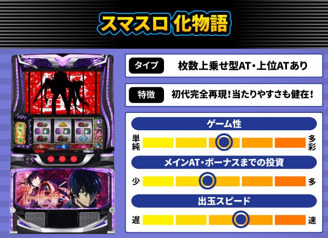 2025年12月新台スペックナビ　スマスロ 化物語