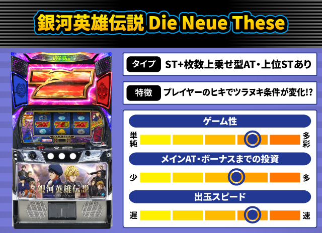 2025年12月新台スペックナビ　銀河英雄伝説 Die Neue These