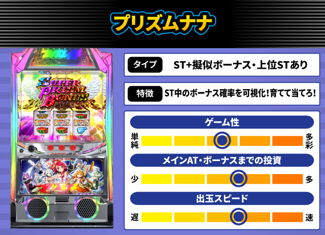 2025年12月新台スペックナビ　プリズムナナ