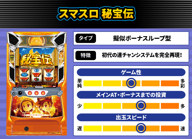 2025年12月新台スペックナビ　スマスロ 秘宝伝