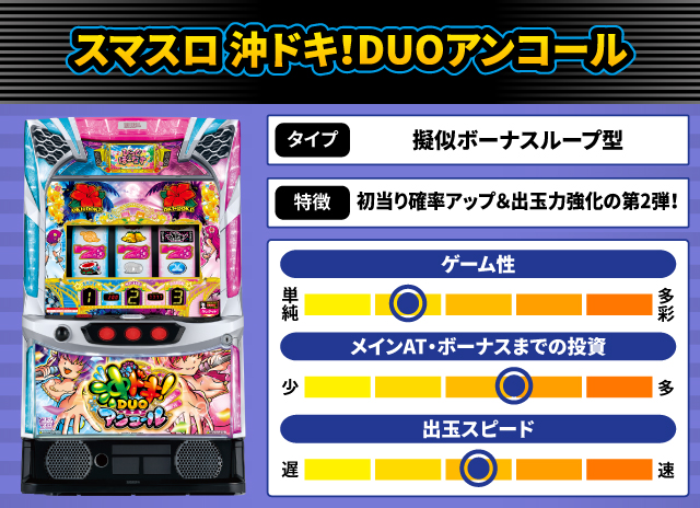 2025年12月新台スペックナビ　スマスロ 沖ドキ！DUOアンコール