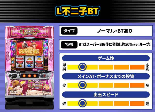 2025年12月新台スペックナビ　L不二子BT