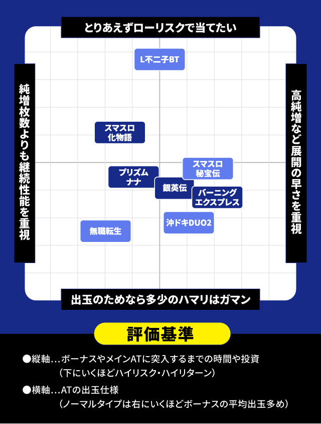 2025年12月新台スペックナビ　パチスロ　分布図