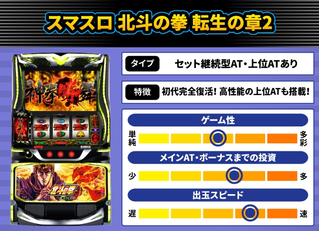 2026年1月新台スペックナビ　スマスロ 北斗の拳 転生の章2